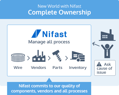 New World with Nifast Complete Ownership